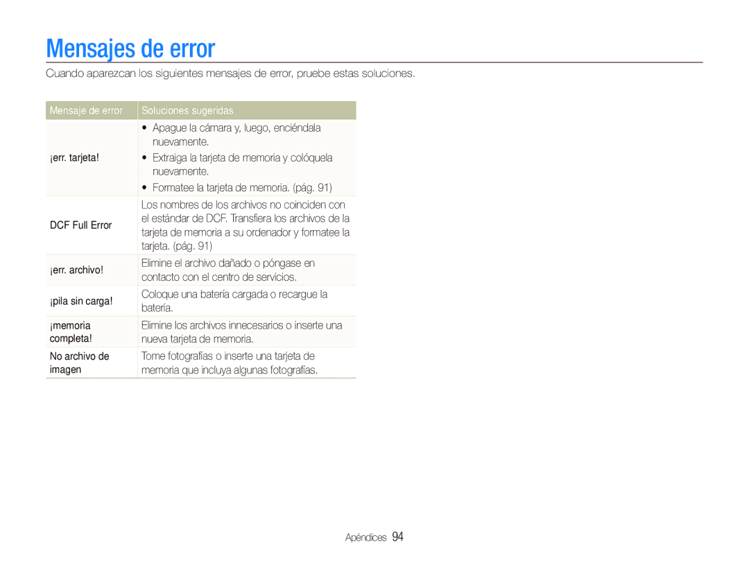 Samsung EC-ST500ZBPSE1, EC-ST500ZBPRE1, EC-ST500ZBPUZA manual Mensajes de error, Mensaje de error Soluciones sugeridas 