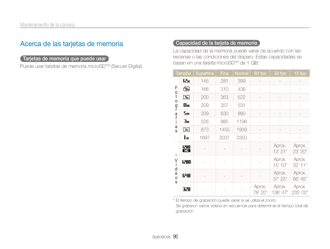 Samsung EC-ST500ZBPRE1 Acerca de las tarjetas de memoria, Mantenimiento de la cámara, Tarjetas de memoria que puede usar 