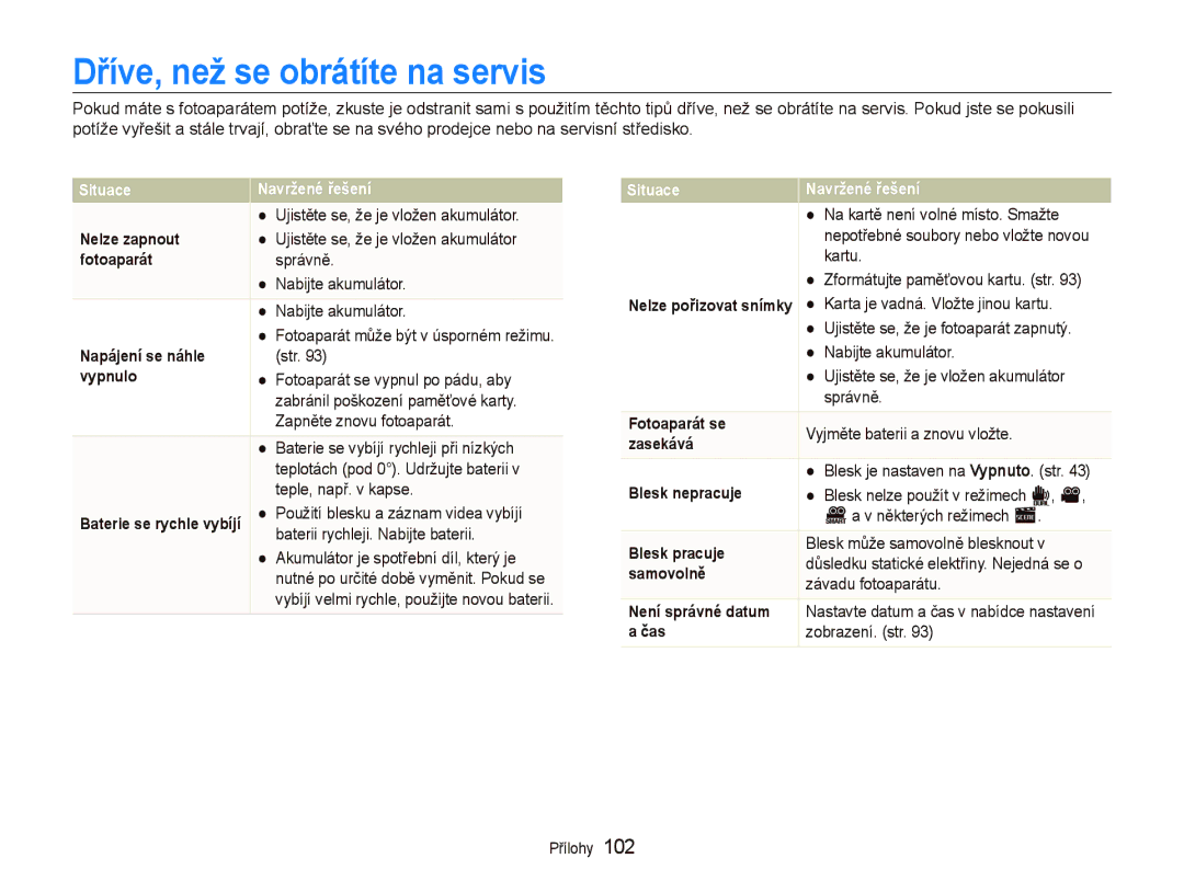 Samsung EC-ST500ZBPSE3, EC-ST500ZBPUAU, EC-ST500ZBPSAU, EC-ST500ZBPRAU, EC-ST500ZBPRE3 manual Dříve, než se obrátíte na servis 