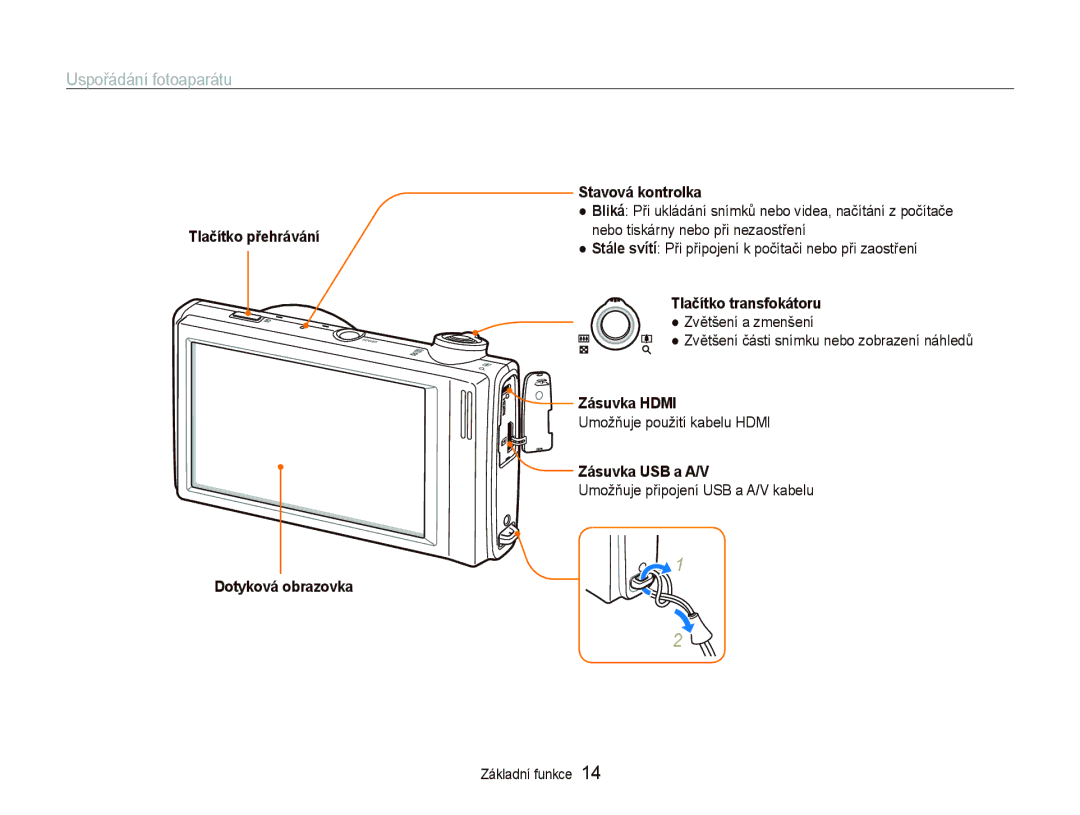 Samsung EC-ST5000BPBE3 Uspořádání fotoaparátu, Tlačítko přehrávání Dotyková obrazovka Stavová kontrolka, Zásuvka USB a A/V 