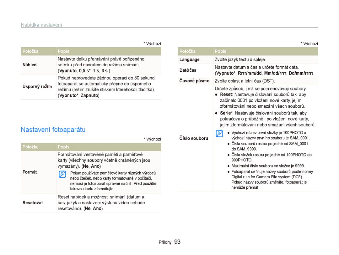 Samsung EC-ST500ZBPSE3, EC-ST500ZBPUAU, EC-ST500ZBPSAU Nastavení fotoaparátu, Vypnuto, 0,5 s*, 1 s, 3 s, Vypnuto*, Zapnuto 