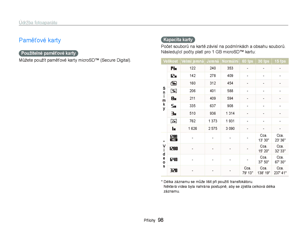 Samsung EC-ST500ZBPUAU, EC-ST500ZBPSAU manual Paměťové karty, Údržba fotoaparátu, Použitelné paměťové karty, Kapacita karty 