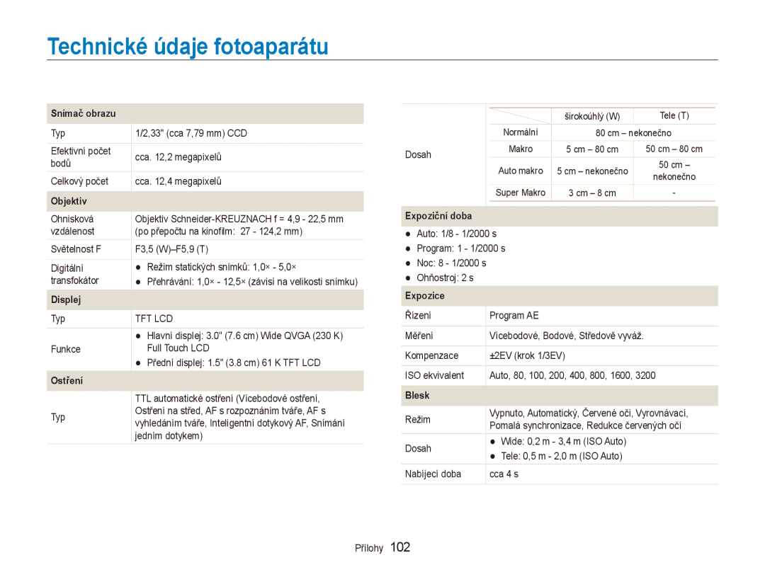 Samsung EC-ST500ZBPSAU, EC-ST500ZBPUAU, EC-ST500ZBPRAU, EC-ST500ZBPRE3 manual Technické údaje fotoaparátu, Snímač obrazu 