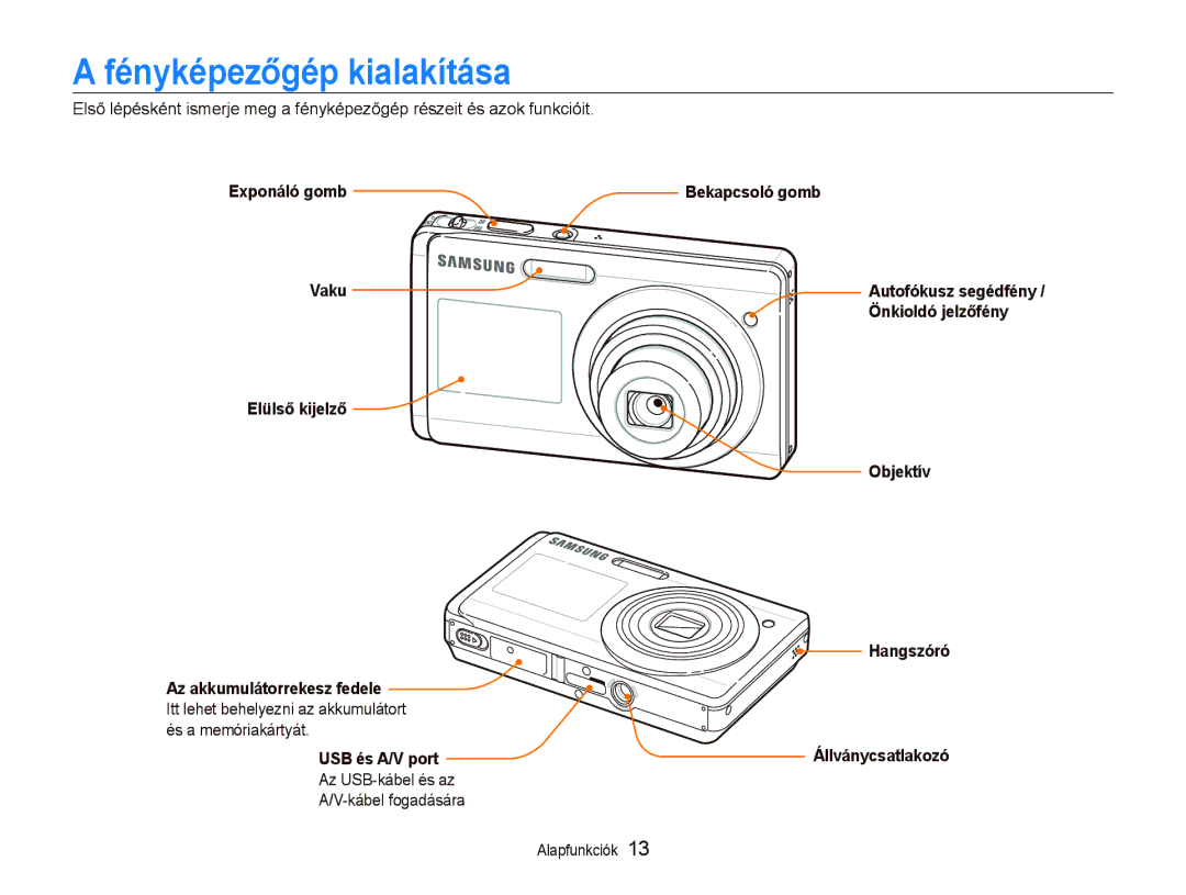 Samsung EC-ST500ZBPRAU Fényképezőgép kialakítása, Exponáló gomb Vaku Elülső kijelző, És a memóriakártyát, Bekapcsoló gomb 