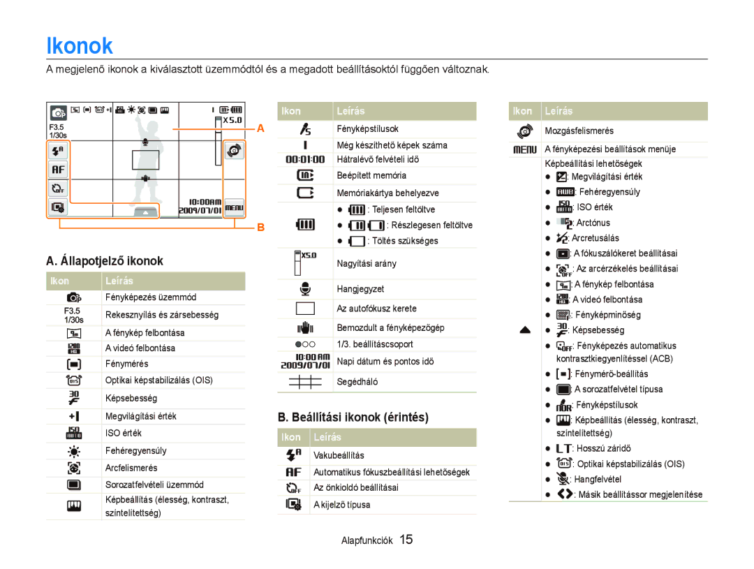 Samsung EC-ST500ZBPSE3, EC-ST500ZBPUAU, EC-ST500ZBPSAU, EC-ST500ZBPRE1, EC-ST500ZBPRAU, EC-ST500ZBPRE3 Ikonok, Ikon Leírás 