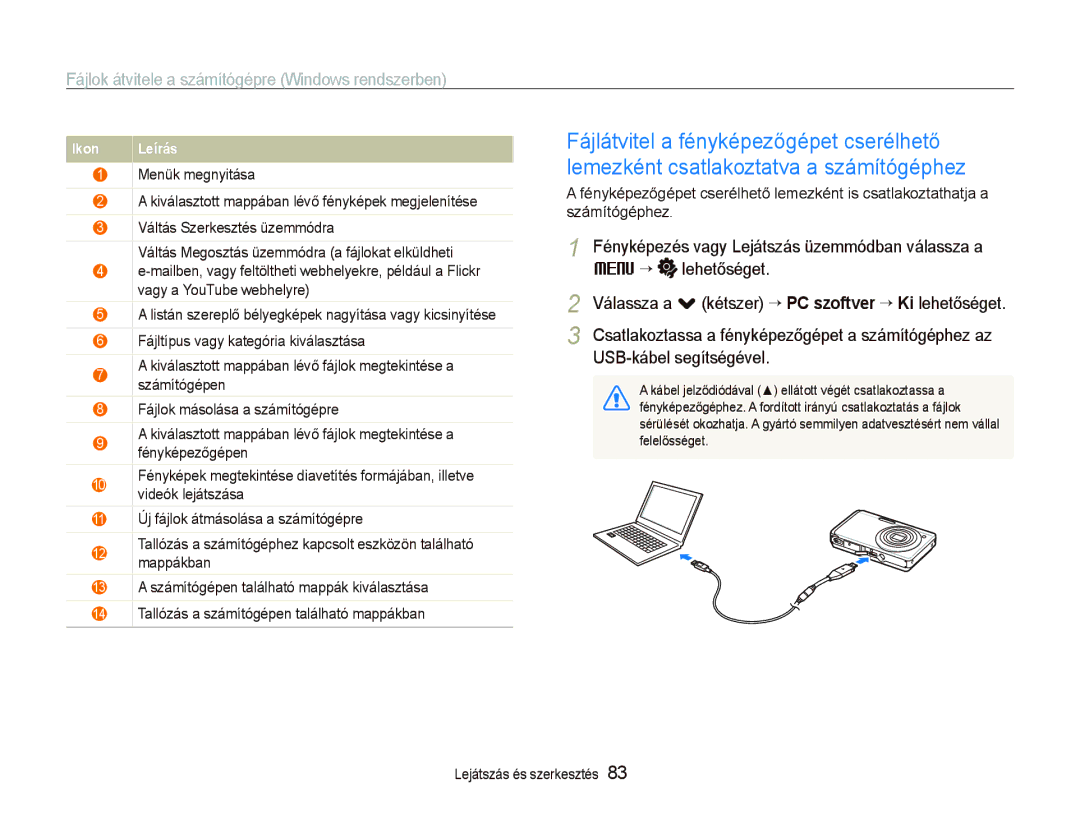 Samsung EC-ST500ZBPRE2, EC-ST500ZBPUAU, EC-ST500ZBPSAU, EC-ST500ZBPRE1, EC-ST500ZBPRAU, EC-ST500ZBPRE3 USB-kábel segítségével 