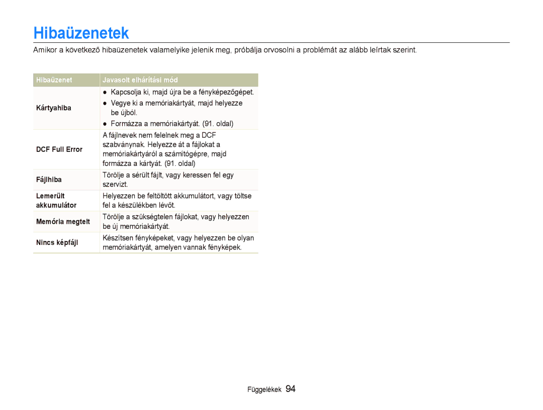 Samsung EC-ST500ZBPRE2, EC-ST500ZBPUAU, EC-ST500ZBPSAU, EC-ST500ZBPRE1, EC-ST500ZBPRAU, EC-ST500ZBPRE3 manual Hibaüzenetek 