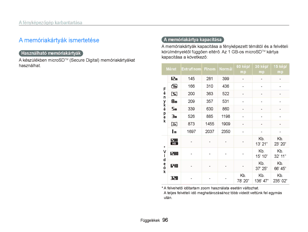 Samsung EC-ST500ZBPSE2, EC-ST500ZBPUAU Memóriakártyák ismertetése, Fényképezőgép karbantartása, Használható memóriakártyák 