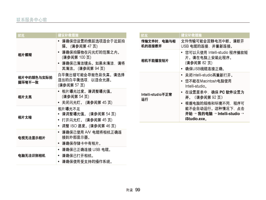 Samsung EC-ST500ZBPSAU manual 。 请参阅第 47 页, 相片模糊, 其清洁。 请参阅第 94 页, 适当的白平衡选项，以适合光源。, 摄环境不一致, 请参阅第 57 页, 相片曝光过度。请调整曝光值。, 机的连接断开 