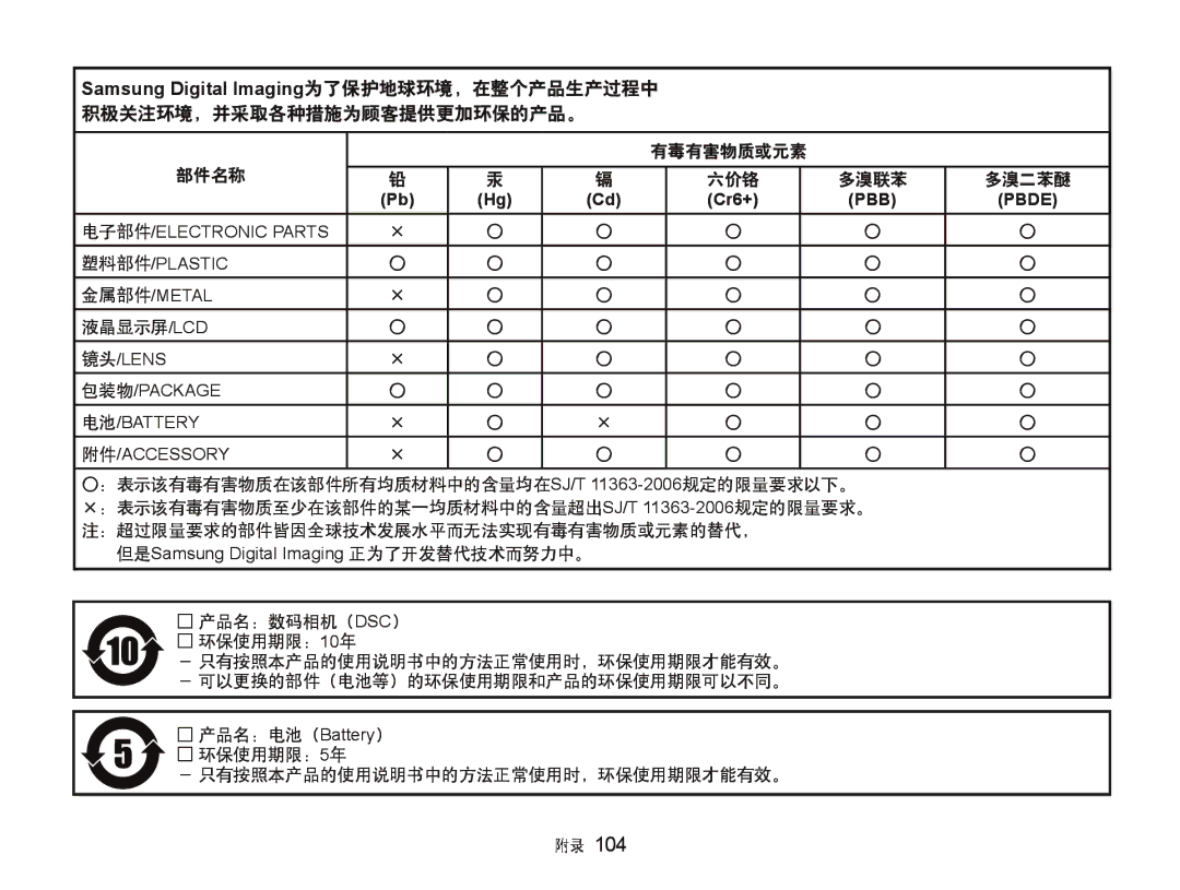 Samsung EC-ST500ZBPUE3, EC-ST500ZBPUAU, EC-ST500ZBPSAU, EC-ST500ZBPRE1 有毒有害物质或元素 部件名称, 液晶显示屏/Lcd, 产品名：数码相机（DSC） 环保使用期限：10年 