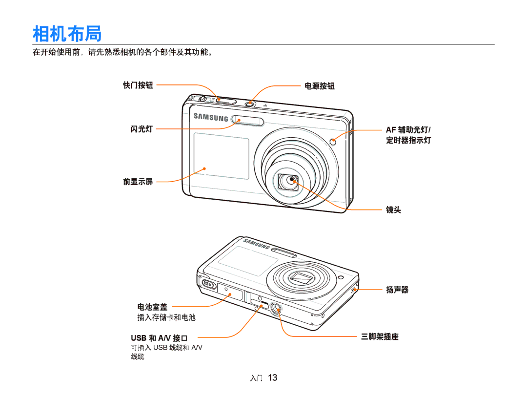 Samsung EC-ST500ZBPRAU, EC-ST500ZBPUAU, EC-ST500ZBPSAU, EC-ST500ZBPRE1 manual 相机布局, 在开始使用前，请先熟悉相机的各个部件及其功能。, 闪光灯, 扬声器 三脚架插座 