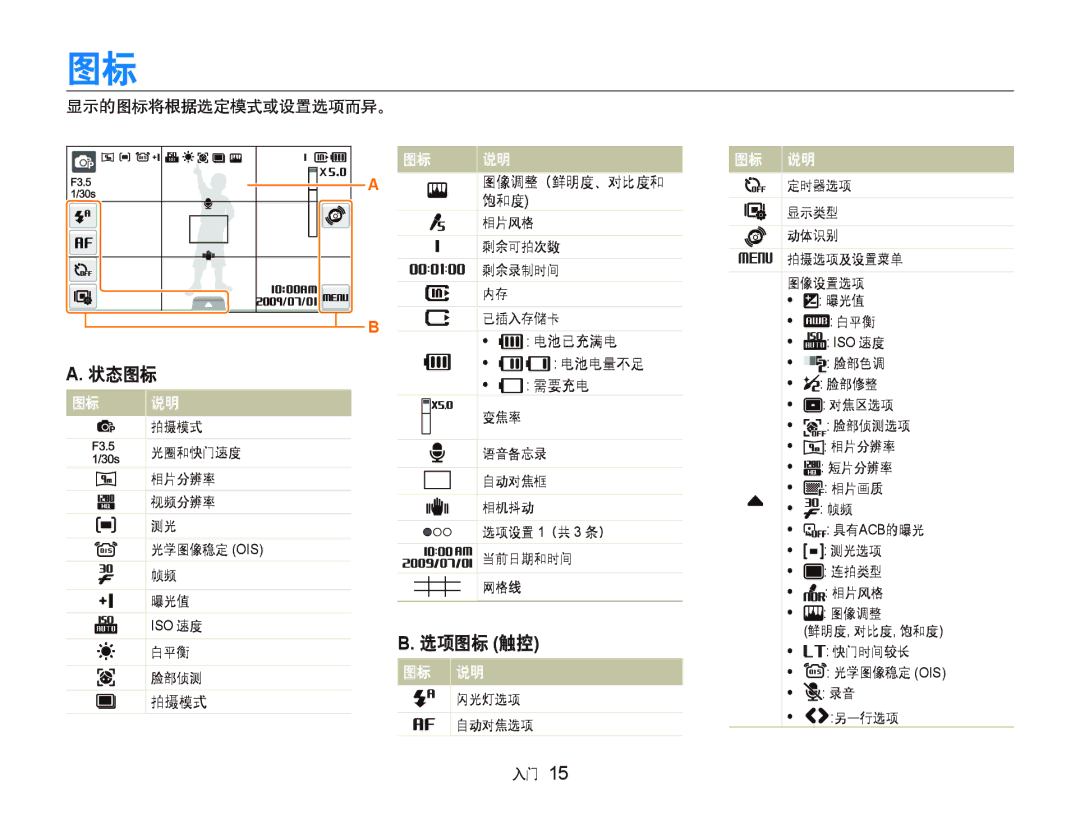 Samsung EC-ST500ZBPSE3, EC-ST500ZBPUAU, EC-ST500ZBPSAU, EC-ST500ZBPRE1, EC-ST500ZBPRAU, EC-ST500ZBPRE3 manual 状态图标, 选项图标 触控 