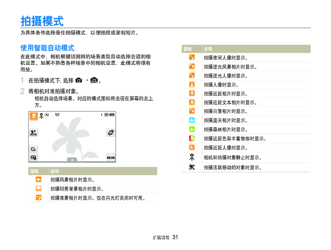 Samsung EC-ST500ZBPRGB, EC-ST500ZBPUAU, EC-ST500ZBPSAU, EC-ST500ZBPRE1 manual 使用智能自动模式, 在拍摄模式下, 选择 a “ S。 将相机对准拍摄对象。 