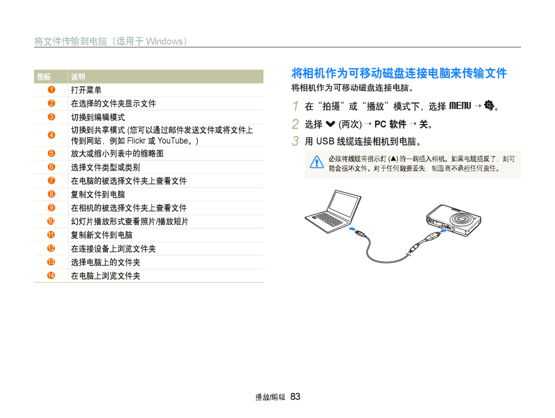 Samsung EC-ST500ZBPRE2 将相机作为可移动磁盘连接电脑来传输文件, 在拍摄或播放模式下，选择 M ““ 。 2 选择 . 两次 “ PC 软件 ““关。 USB 线缆连接相机到电脑。, 将相机作为可移动磁盘连接电脑。 