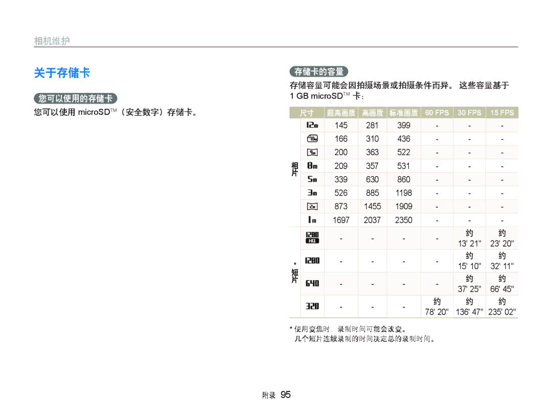 Samsung EC-ST500ZBPUE2, EC-ST500ZBPUAU, EC-ST500ZBPSAU manual 关于存储卡, 您可以使用 microSDTM（安全数字）存储卡。, 存储容量可能会因拍摄场景或拍摄条件而异。 这些容量基于 