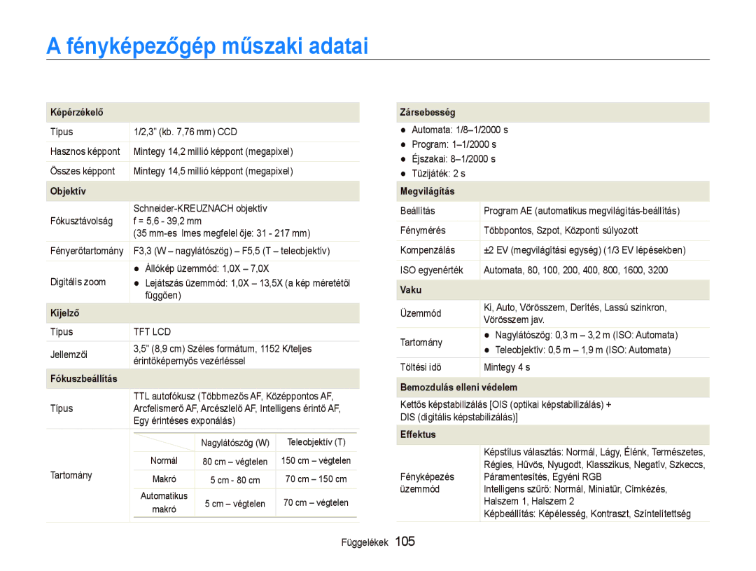 Samsung EC-ST500ZBPSE2, EC-ST500ZBPUAU, EC-ST500ZBPSAU, EC-ST500ZBPRE1 manual Fényképezőgép műszaki adatai, Képérzékelő 