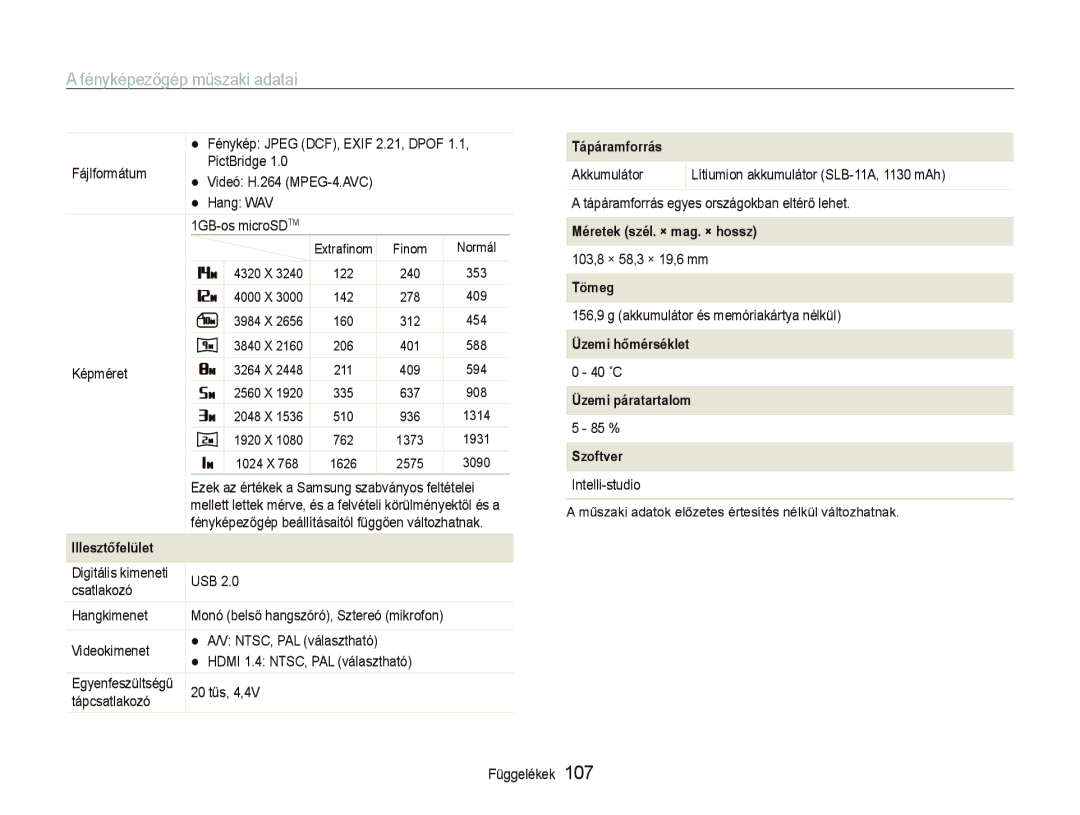 Samsung EC-ST500ZBPUAU, EC-ST500ZBPSAU, EC-ST500ZBPRE1, EC-ST500ZBPRAU, EC-ST5000BPBIT manual Méretek szél. × mag. × hossz 