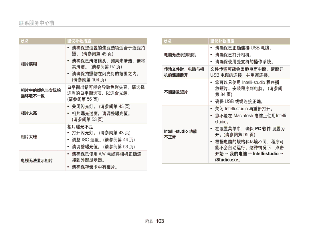 Samsung EC-ST500ZBPUE2 。 请参阅第 45 页, 相片模糊, 其清洁。 请参阅第 97 页, 请确保拍摄物在闪光灯的范围之内。, 相片中的颜色与实际拍, 适当的白平衡选项，以适合光源。, 摄环境不一致, 请参阅第 56 页 