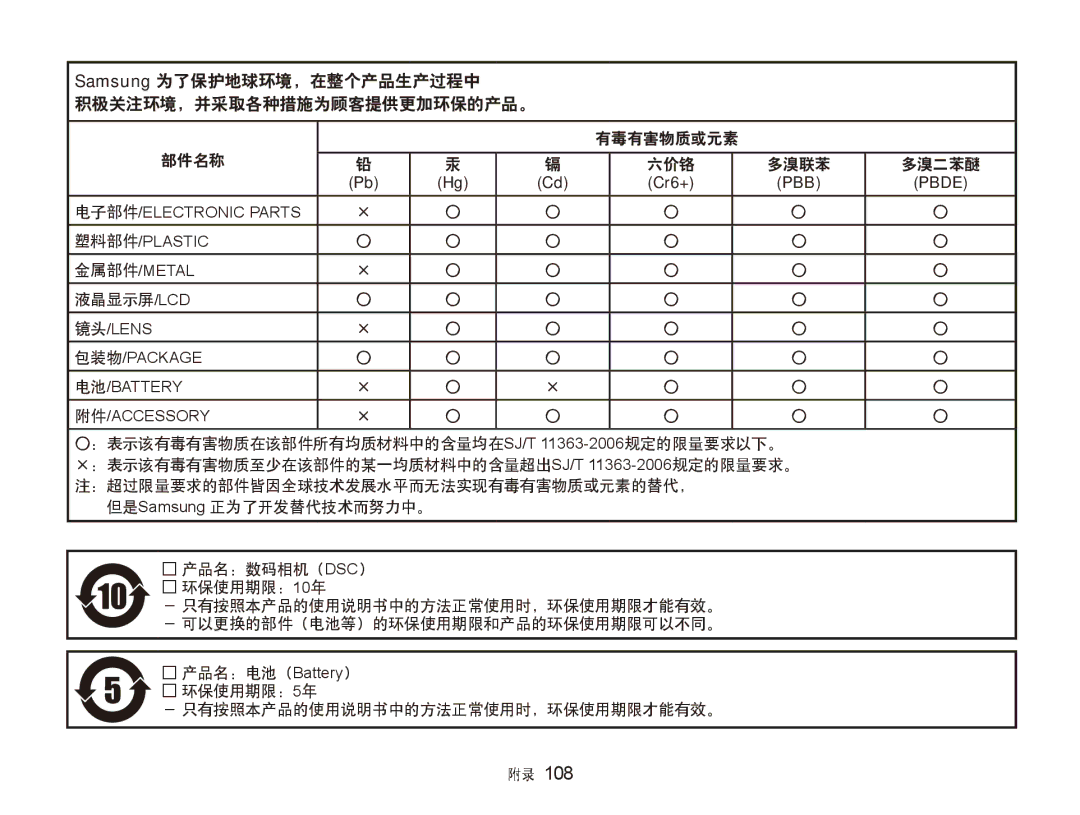 Samsung EC-ST500ZBPSAU, EC-ST500ZBPUAU, EC-ST500ZBPRE1, EC-ST500ZBPRAU manual 有毒有害物质或元素 部件名称 六价铬 多溴联苯 多溴二苯醚, 液晶显示屏/Lcd 