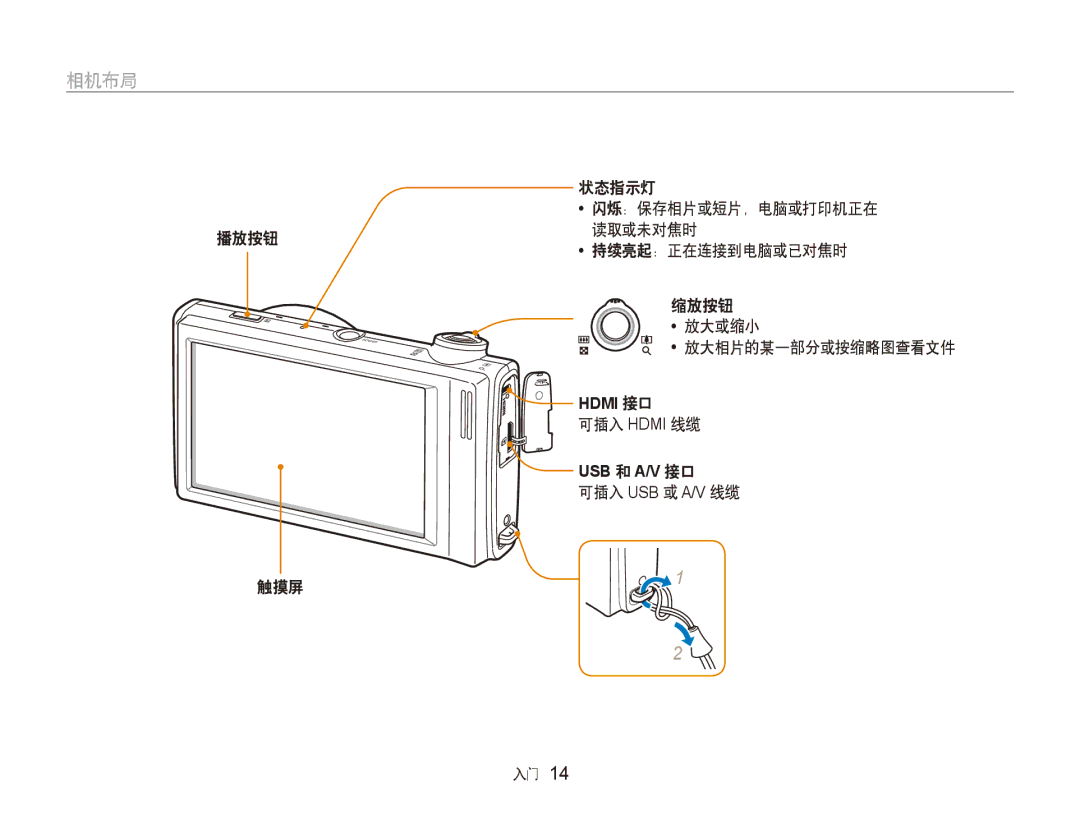 Samsung EC-ST5000BPBE2 manual 状态指示灯 闪烁：保存相片或短片，电脑或打印机正在 播放按钮 读取或未对焦时, 缩放按钮 放大或缩小 放大相片的某一部分或按缩略图查看文件, 可插入 Hdmi 线缆, 触摸屏 