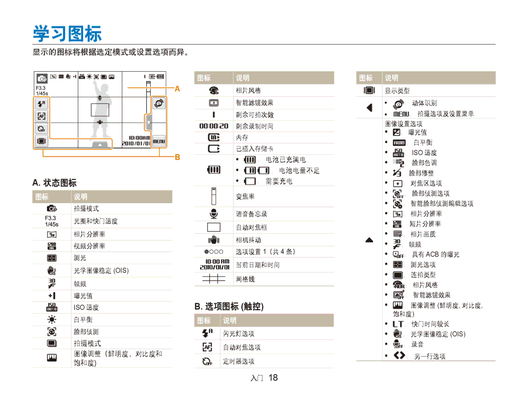 Samsung EC-ST500ZBPSAU, EC-ST500ZBPUAU, EC-ST500ZBPRE1, EC-ST500ZBPRAU, EC-ST5000BPBIT, EC-ST5000BPAIT 学习图标, 状态图标, 选项图标 触控 