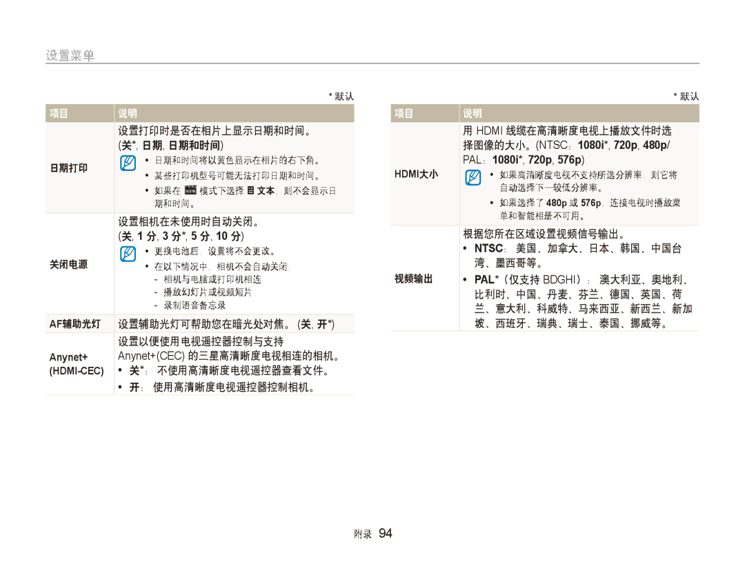 Samsung EC-ST5000BPAIT 设置打印时是否在相片上显示日期和时间。, 日期, 日期和时间, 日期打印, 设置相机在未使用时自动关闭。, 关闭电源, ： 不使用高清晰度电视遥控器查看文件。, ： 使用高清晰度电视遥控器控制相机。 