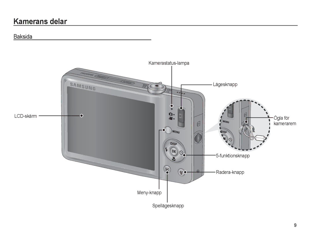 Samsung EC-ST50ZRBP/E2, EC-ST50ZBBP/E2, EC-ST50ZSBP/E2 manual Baksida, Kamerastatus-lampa Lägesknapp LCD-skärm Ögla för 