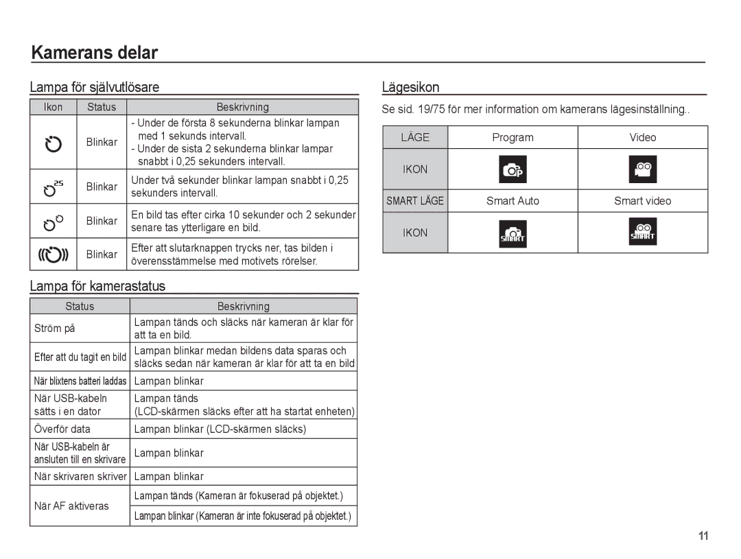 Samsung EC-ST50ZBBP/E2, EC-ST50ZSBP/E2, EC-ST50ZRBP/E2 manual Lampa för självutlösare, Lampa för kamerastatus, Lägesikon 