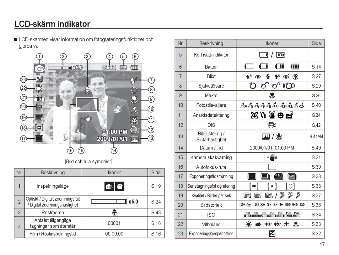 Samsung EC-ST50ZRBP/E2 manual LCD-skärm indikator, Bild och alla symboler Beskrivning Ikoner Sida, 00001, Bildstorlek 