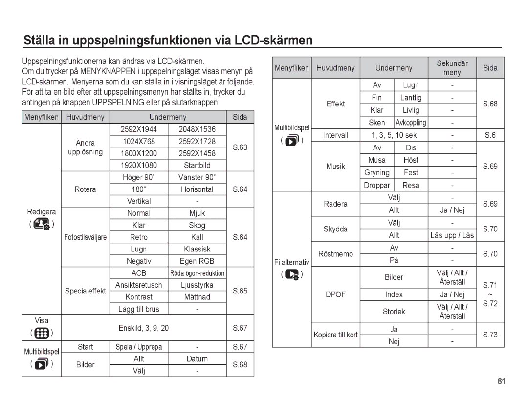 Samsung EC-ST50ZRBP/E2, EC-ST50ZBBP/E2, EC-ST50ZSBP/E2, EC-ST50ZUBP/E2 manual Ställa in uppspelningsfunktionen via LCD-skärmen 