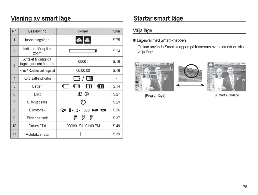 Samsung EC-ST50ZBBP/E2, EC-ST50ZSBP/E2, EC-ST50ZRBP/E2 manual Startar smart läge, Beskrivning Ikoner Sida, Zoom, 000000 