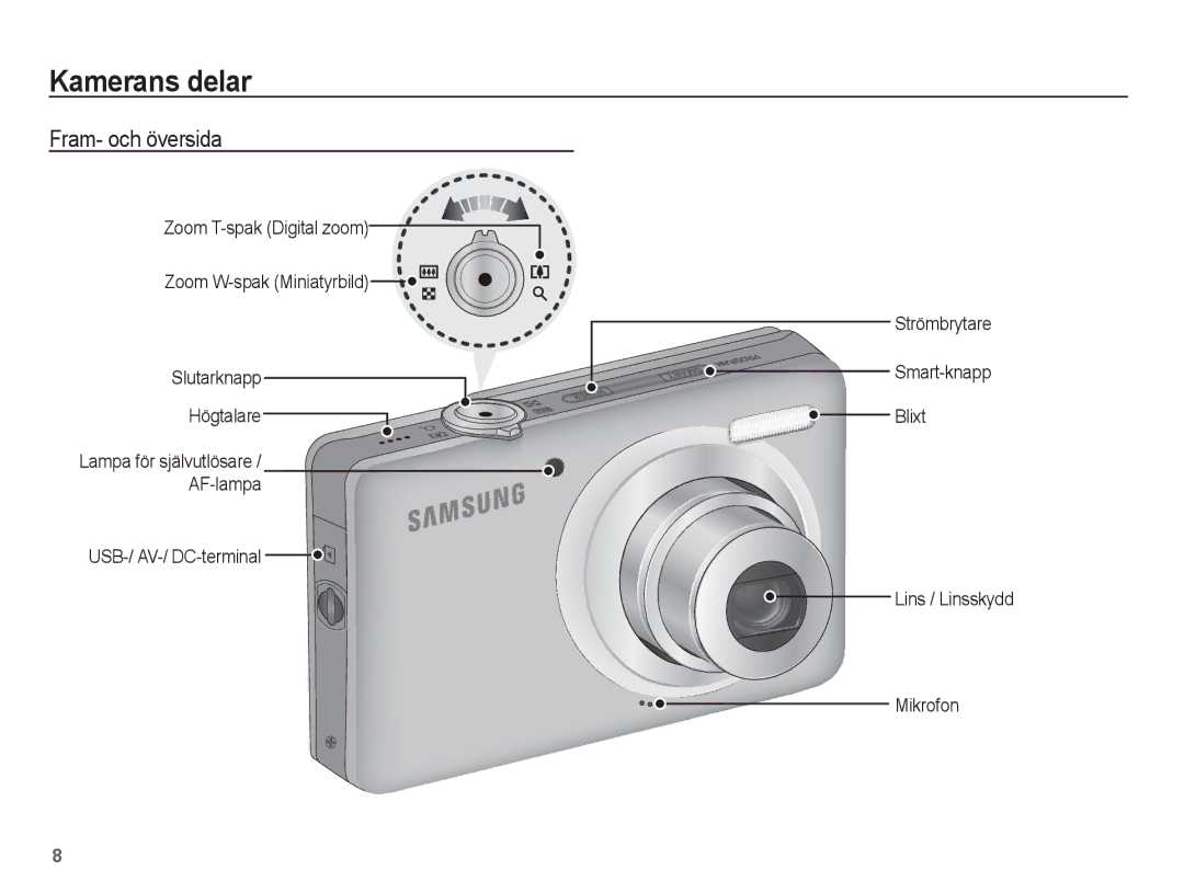 Samsung EC-ST50ZSBP/E2, EC-ST50ZBBP/E2, EC-ST50ZRBP/E2, EC-ST50ZUBP/E2 manual Kamerans delar, Fram- och översida 