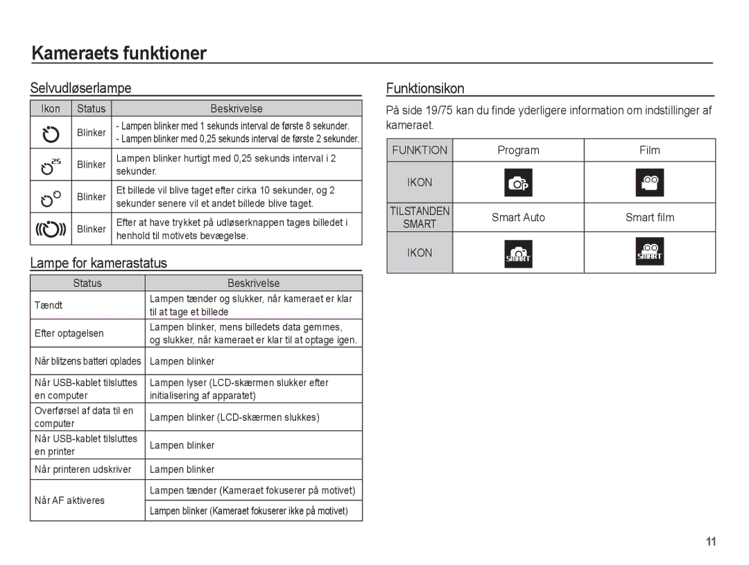 Samsung EC-ST50ZBBP/E2, EC-ST50ZSBP/E2, EC-ST50ZRBP/E2 manual Selvudløserlampe, Lampe for kamerastatus, Funktionsikon 