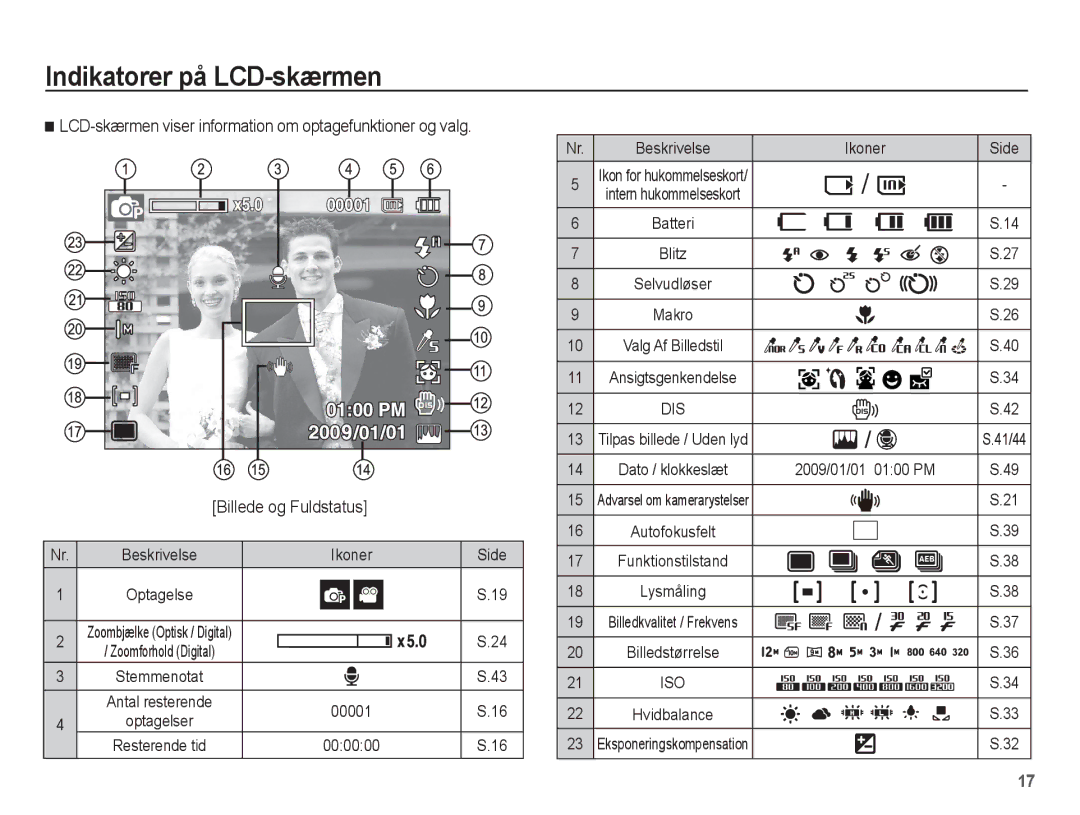 Samsung EC-ST50ZRBP/E2 manual Indikatorer på LCD-skærmen, LCD-skærmen viser information om optagefunktioner og valg, 00001 