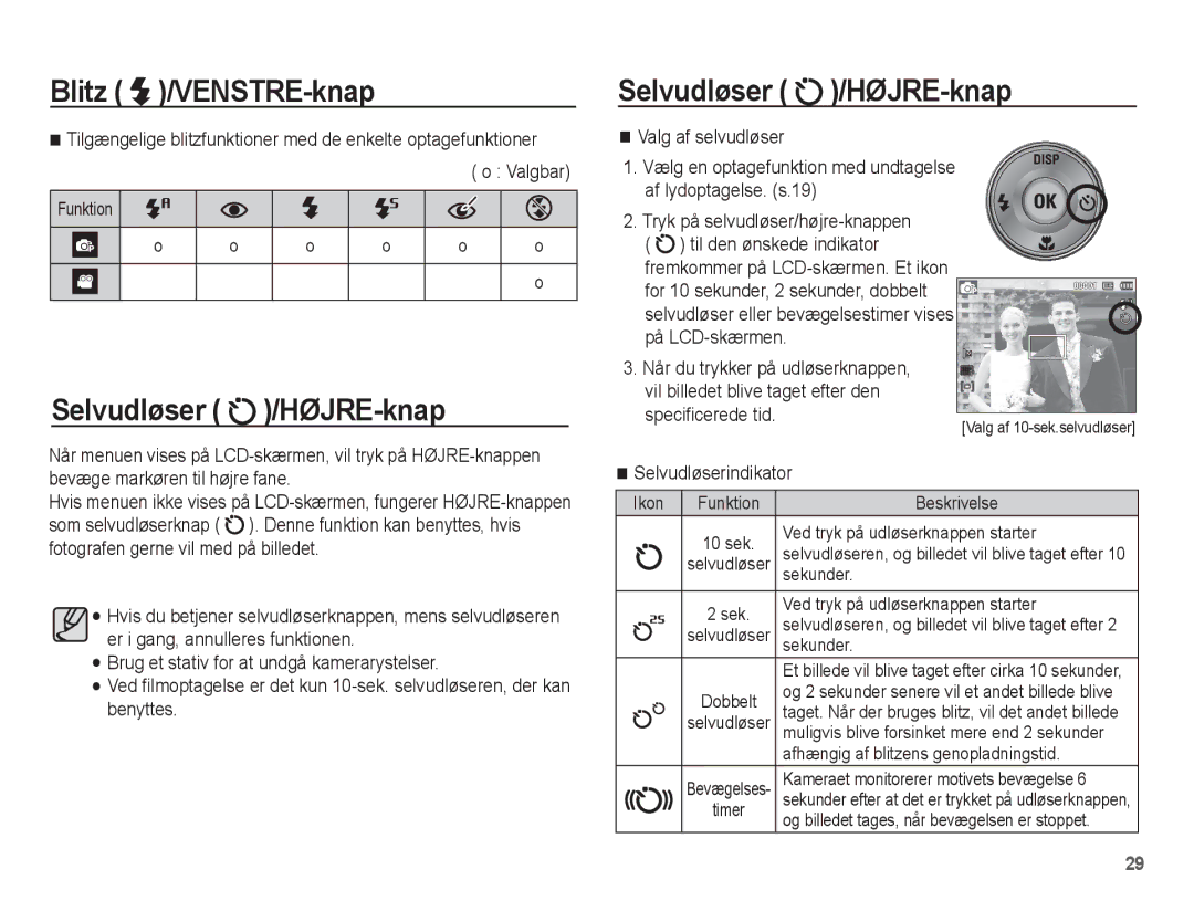 Samsung EC-ST50ZRBP/E2, EC-ST50ZBBP/E2 manual Selvudløser /HØJRE-knap, Selvudløserindikator, Ikon Funktion Beskrivelse 