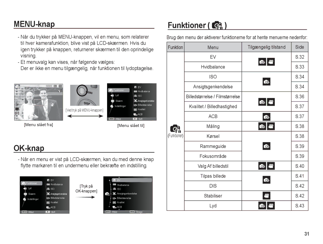 Samsung EC-ST50ZBBP/E2, EC-ST50ZSBP/E2, EC-ST50ZRBP/E2 manual MENU-knap, OK-knap, Funktioner, Tilgængelig tilstand Side 