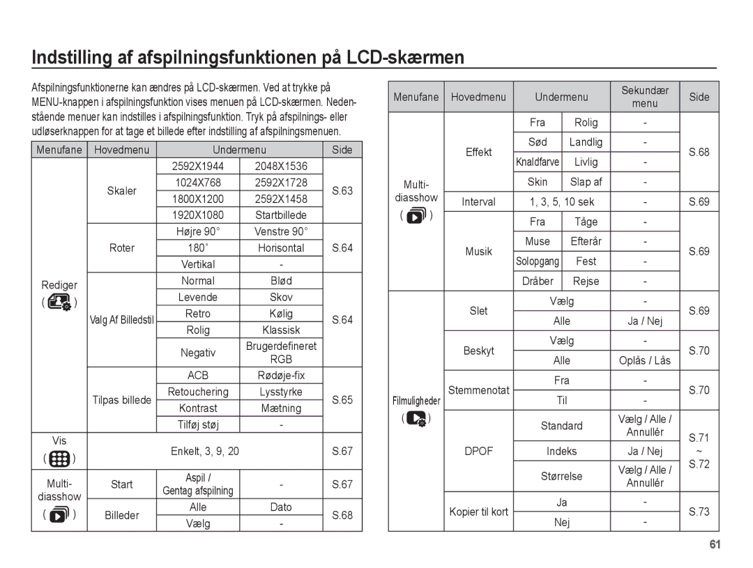 Samsung EC-ST50ZRBP/E2, EC-ST50ZBBP/E2, EC-ST50ZSBP/E2, EC-ST50ZUBP/E2 Indstilling af afspilningsfunktionen på LCD-skærmen 