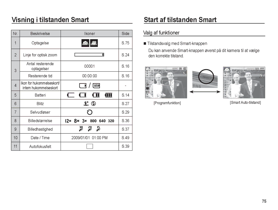 Samsung EC-ST50ZBBP/E2, EC-ST50ZSBP/E2, EC-ST50ZRBP/E2, EC-ST50ZUBP/E2 manual Start af tilstanden Smart, 000000 