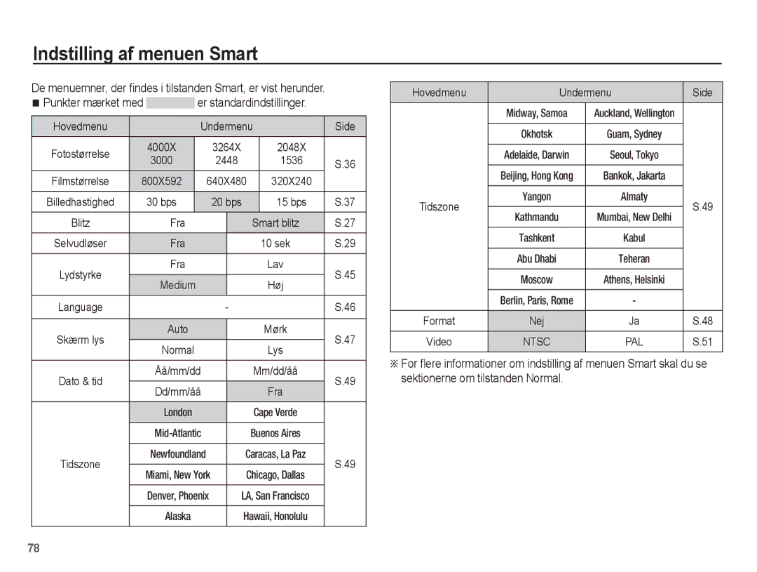 Samsung EC-ST50ZUBP/E2, EC-ST50ZBBP/E2, EC-ST50ZSBP/E2, EC-ST50ZRBP/E2 manual 30 bps, 15 bps 