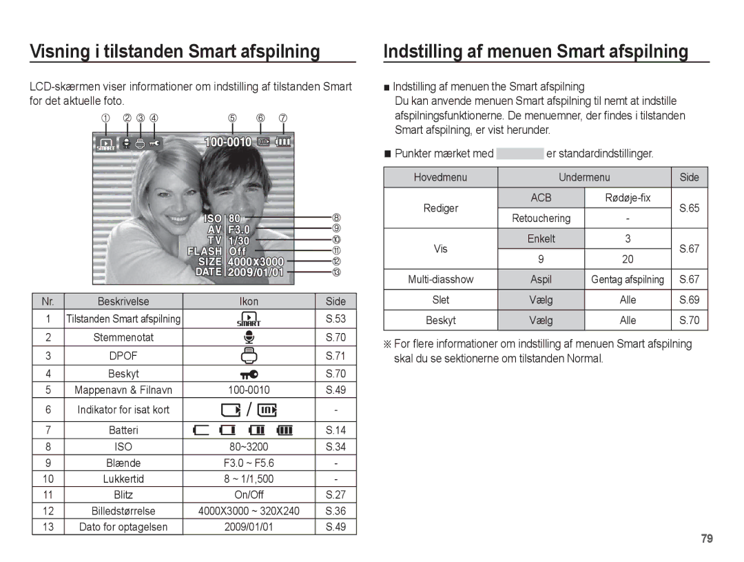 Samsung EC-ST50ZBBP/E2 manual Visning i tilstanden Smart afspilning, Indstilling af menuen Smart afspilning, Undermenu Side 