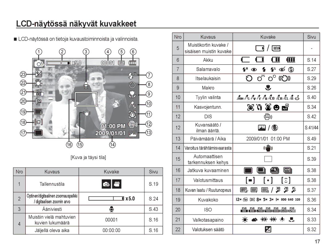 Samsung EC-ST50ZRBP/E2 LCD-näytössä näkyvät kuvakkeet, LCD-näytössä on tietoja kuvaustoiminnoista ja valinnoista, 00001 