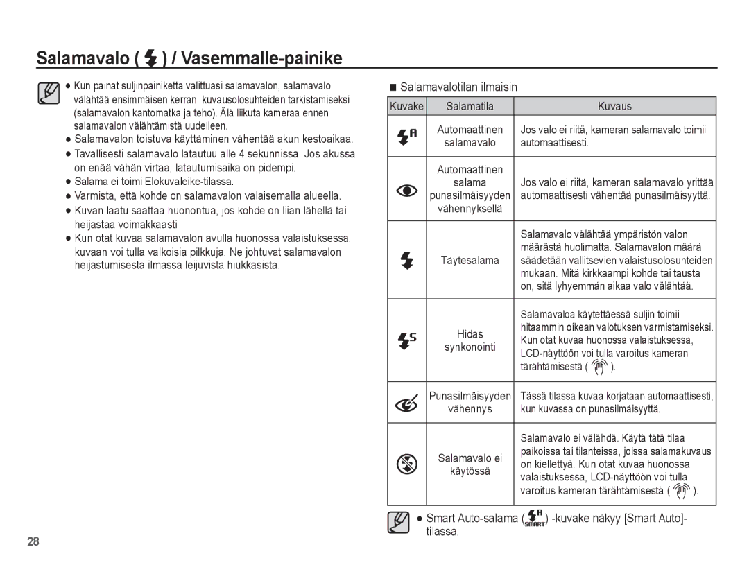 Samsung EC-ST50ZSBP/E2, EC-ST50ZBBP/E2 manual Salamavalotilan ilmaisin, Smart Auto-salama -kuvake näkyy Smart Auto- tilassa 