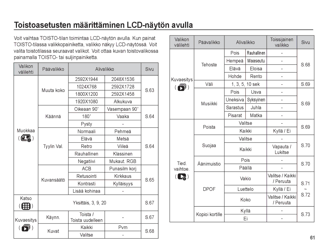 Samsung EC-ST50ZRBP/E2 manual Toistoasetusten määrittäminen LCD-näytön avulla, Valikon Päävalikko Alivalikko Sivu, Muokkaa 