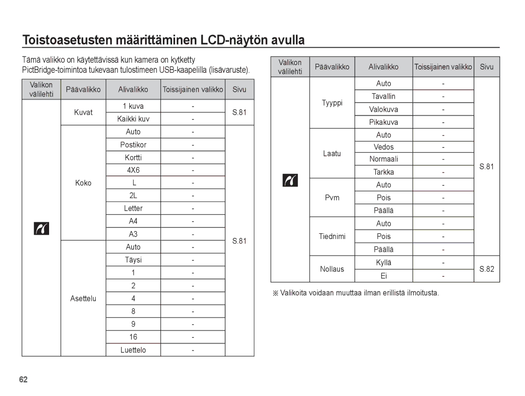 Samsung EC-ST50ZUBP/E2 Valikon Päävalikko Alivalikko, 4X6, Asettelu, Valikoita voidaan muuttaa ilman erillistä ilmoitusta 