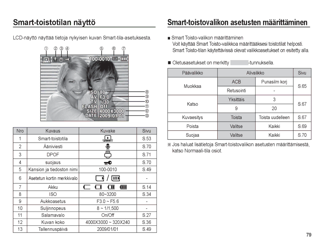 Samsung EC-ST50ZBBP/E2, EC-ST50ZSBP/E2 manual Smart-toistotilan näyttö, Smart Toisto-valikon määrittäminen, 100-0010, On/Off 