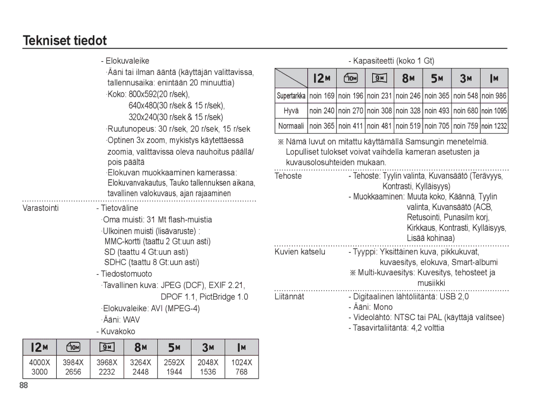 Samsung EC-ST50ZSBP/E2 Varastointi Tietoväline, Tiedostomuoto, ·Elokuvaleike AVI MPEG-4 ·Ääni WAV Kuvakoko, Musiikki 