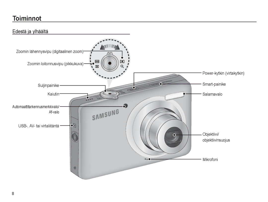 Samsung EC-ST50ZSBP/E2, EC-ST50ZBBP/E2 manual Toiminnot, Edestä ja ylhäältä, Mikrofoni, Objektiivi/ objektiivinsuojus 