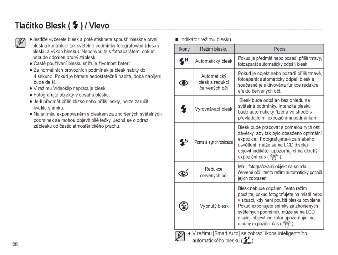 Samsung EC-ST50ZRBP/E3, EC-ST50ZBBP/E3, EC-ST50ZUBP/E3, EC-ST50ZSBP/E3 manual Indikátor režimu blesku 