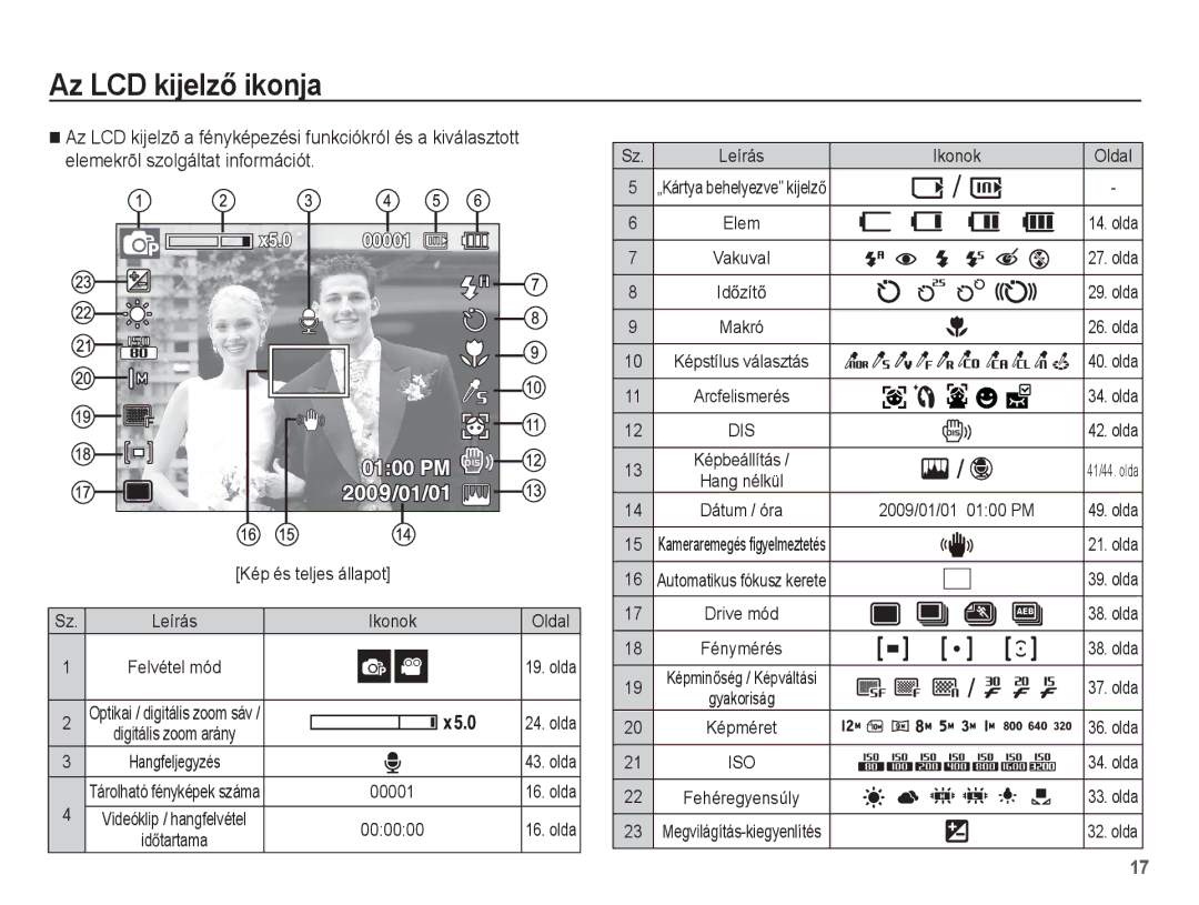 Samsung EC-ST50ZRBP/E3, EC-ST50ZBBP/IT, EC-ST50ZBBP/E3 manual Az LCD kijelzĘ ikonja, Elemekrõl szolgáltat információt 