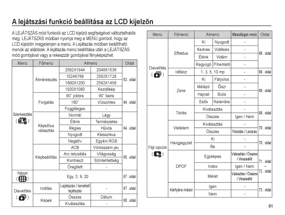 Samsung EC-ST50ZRBP/E2, EC-ST50ZBBP/IT manual Lejátszási funkció beállítása az LCD kijelzõn, FĘmenü Almenü Oldal, Ėszi 